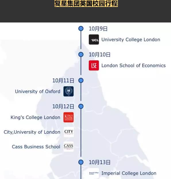 复星集团2018英国校招启动10月伦敦面试-复星集团英国校园行程,欧洲,欧洲网